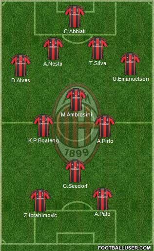 A.C. Milan Formation 2011