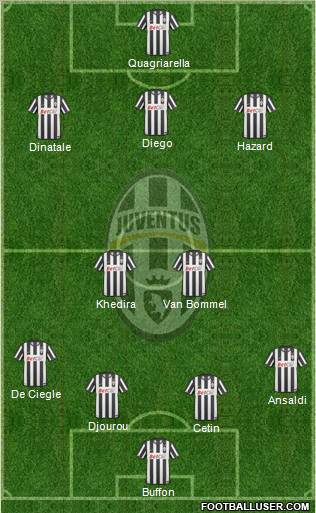Juventus Formation 2011