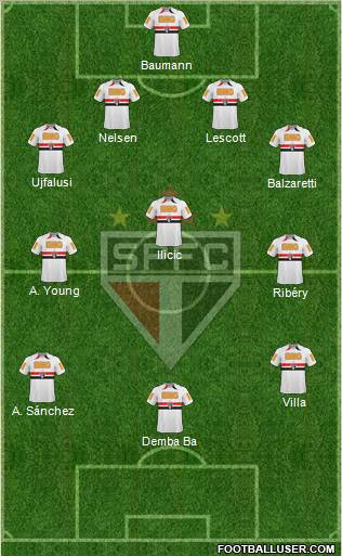 São Paulo FC Formation 2011