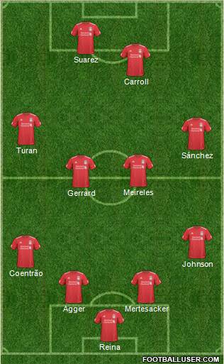 Liverpool Formation 2011