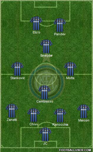F.C. Internazionale Formation 2011