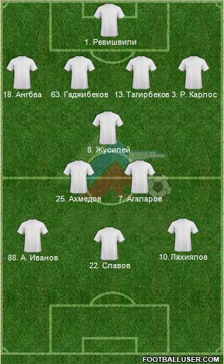 Anzhi Makhachkala Formation 2011