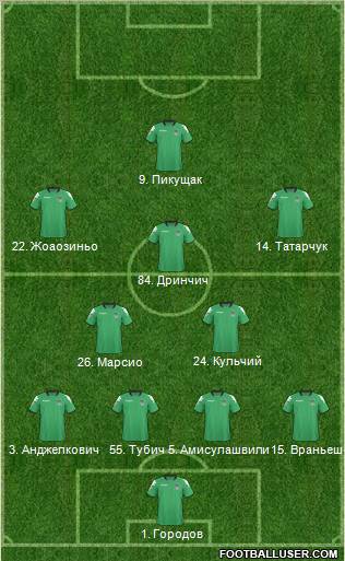 FC Krasnodar Formation 2011