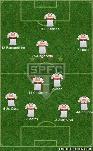 São Paulo FC Formation 2011