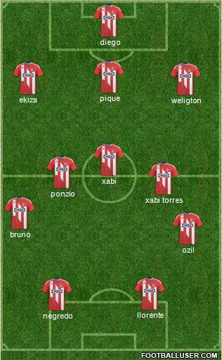 CD Chivas USA Formation 2011