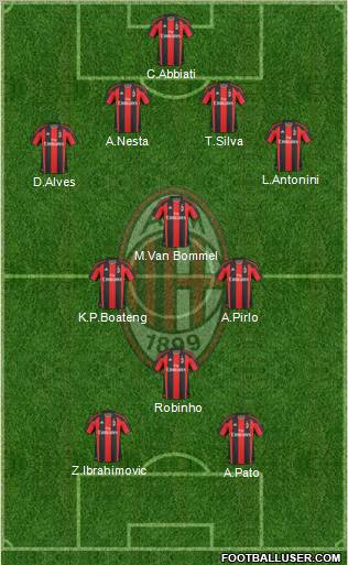 A.C. Milan Formation 2011