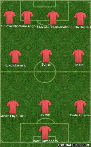 Champions League Team Formation 2011