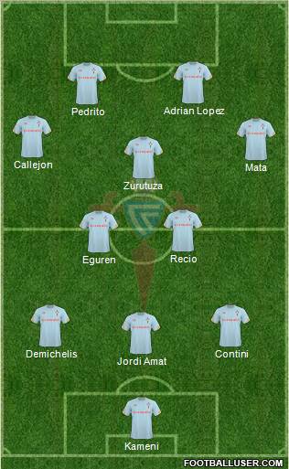 R.C. Celta S.A.D. football formation