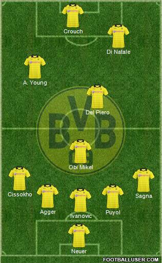 Borussia Dortmund Formation 2011