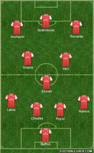 Arsenal Formation 2011