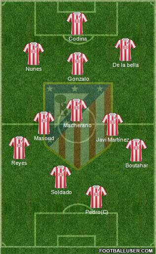 C. Atlético Madrid S.A.D. Formation 2011