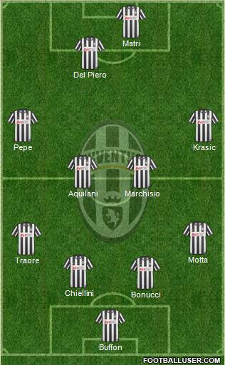 Juventus Formation 2011
