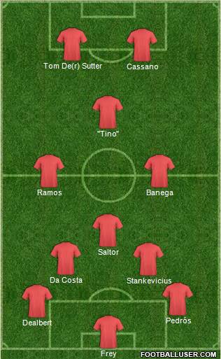 Champions League Team Formation 2011