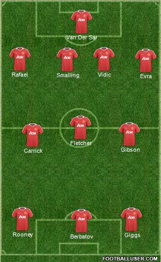 Manchester United Formation 2011