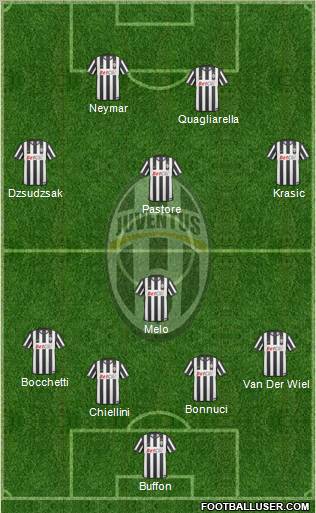 Juventus Formation 2011