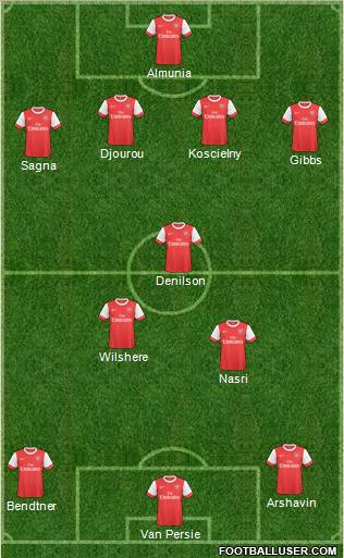 Arsenal Formation 2011