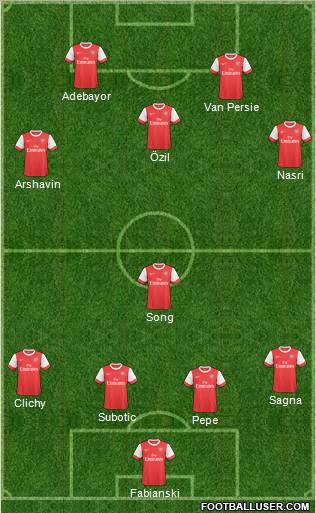 Arsenal Formation 2011