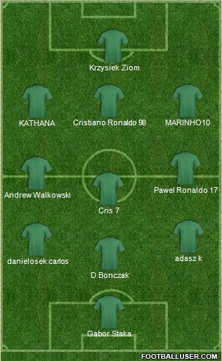 Champions League Team Formation 2011