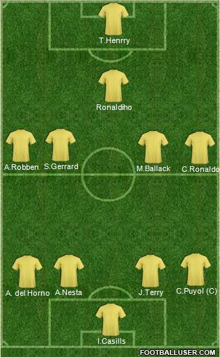Dream Team Formation 2011