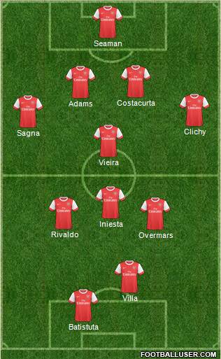 Arsenal Formation 2011