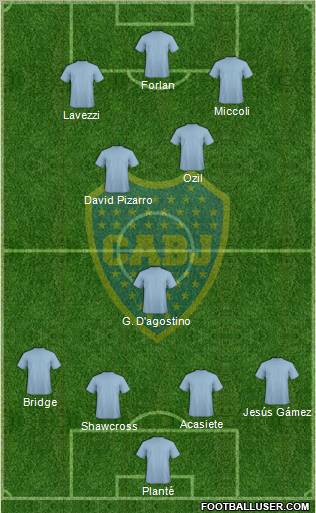 Boca Juniors 4-2-1-3 football formation