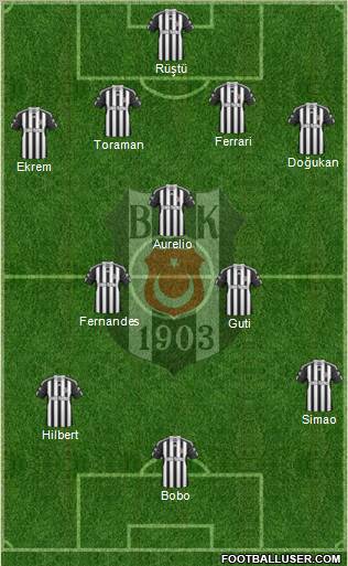 Besiktas JK Formation 2011