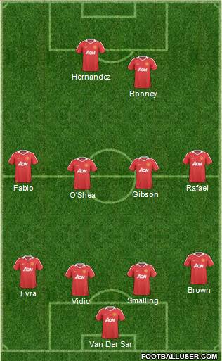 Manchester United Formation 2011