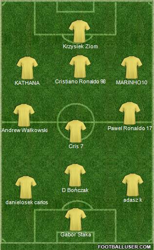 Dream Team Formation 2011