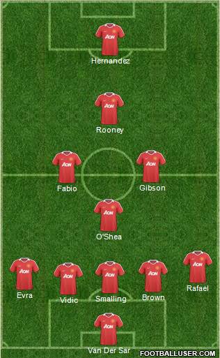 Manchester United Formation 2011