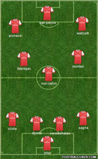 Arsenal Formation 2011