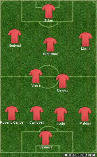 Champions League Team Formation 2011