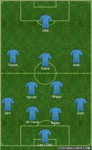 Dream Team Formation 2011