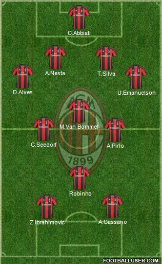 A.C. Milan Formation 2011