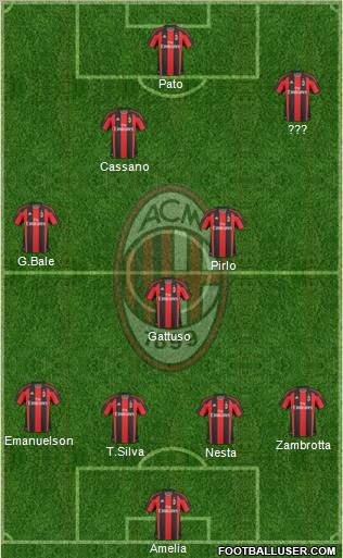 A.C. Milan Formation 2011