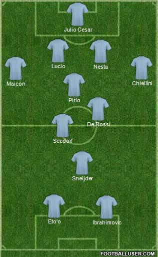Football Manager Team Formation 2011