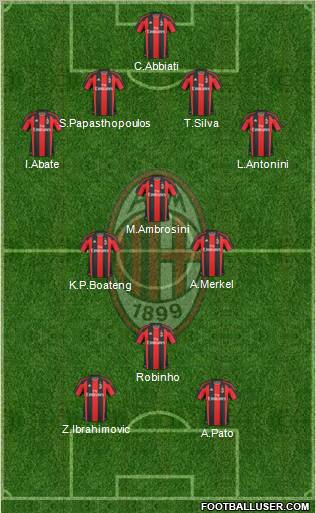 A.C. Milan Formation 2011