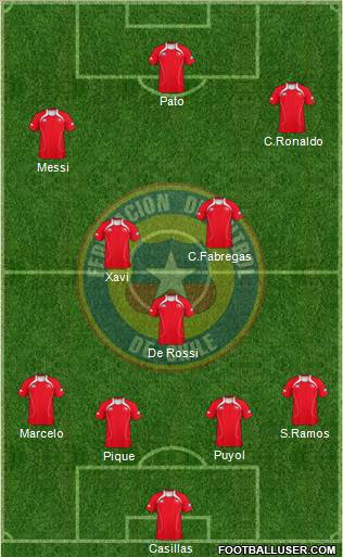 Chile Formation 2011
