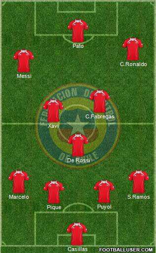 Chile football formation