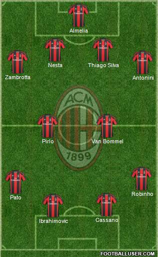 A.C. Milan Formation 2011