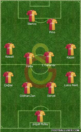 Galatasaray SK Formation 2011