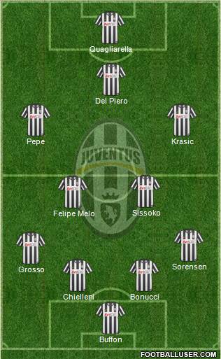 Juventus Formation 2011