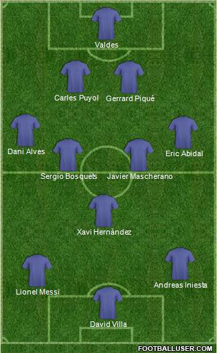 Champions League Team Formation 2011