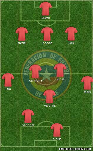 Chile Formation 2011