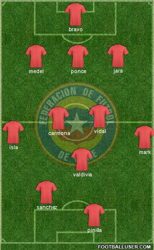 Chile football formation