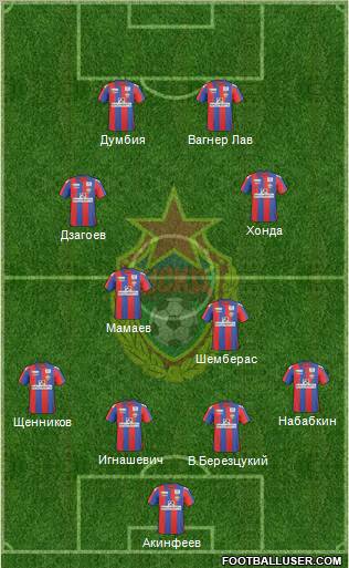 CSKA Moscow Formation 2011