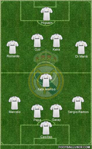 Real Madrid C.F. Formation 2011
