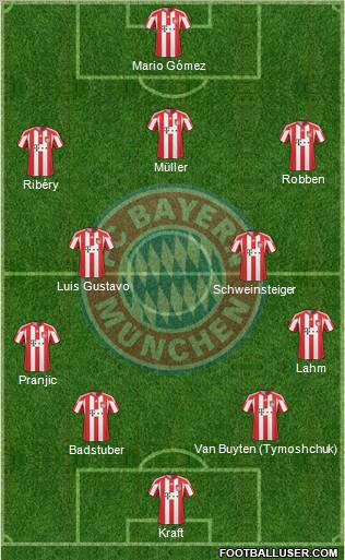 FC Bayern München Formation 2011