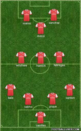 Arsenal Formation 2011