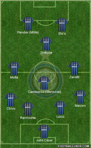 F.C. Internazionale Formation 2011