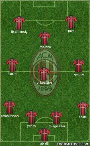 A.C. Milan Formation 2011